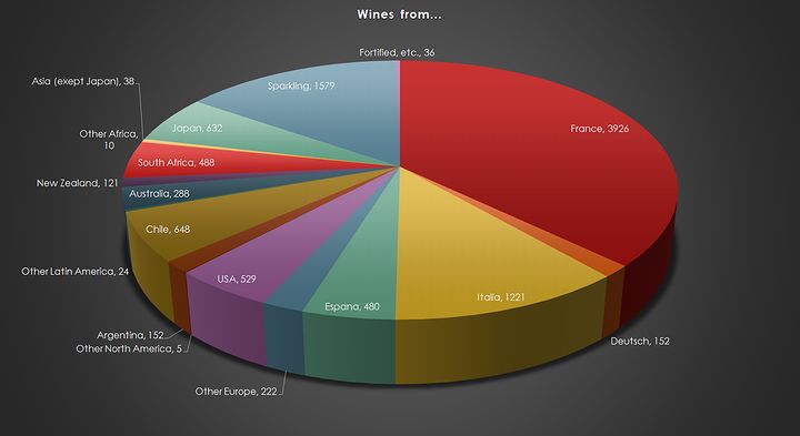 稽古したワインの出身地